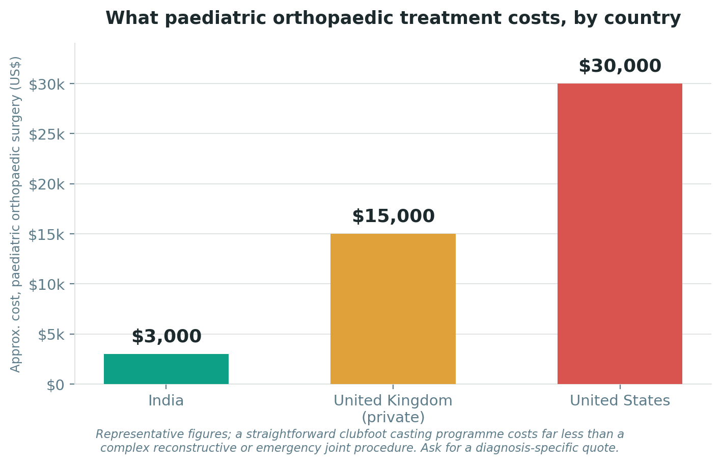 Chart: Cost and value: how to weigh the money honestly