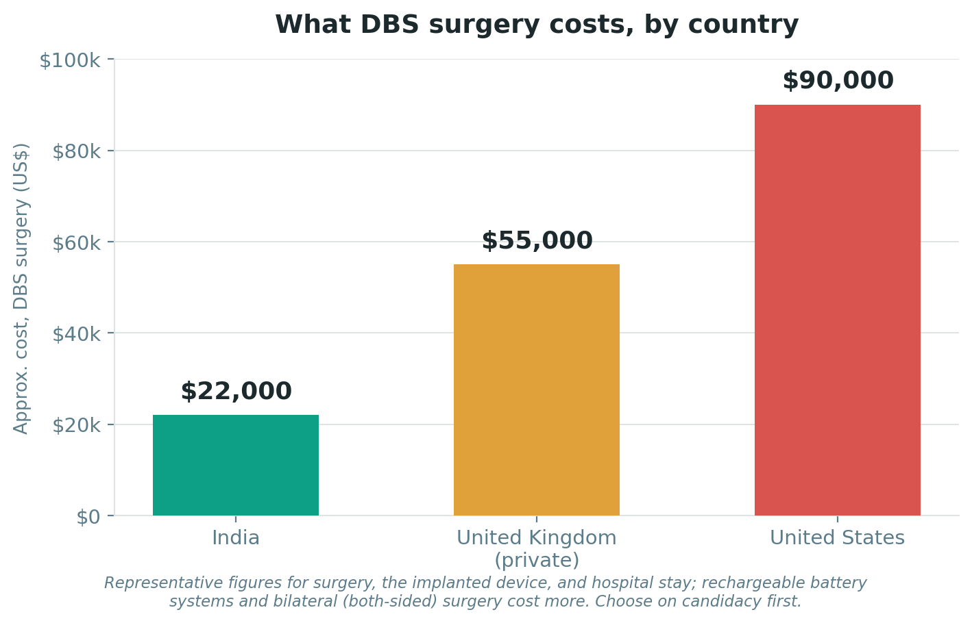 Chart: Cost and value: how to weigh the money honestly