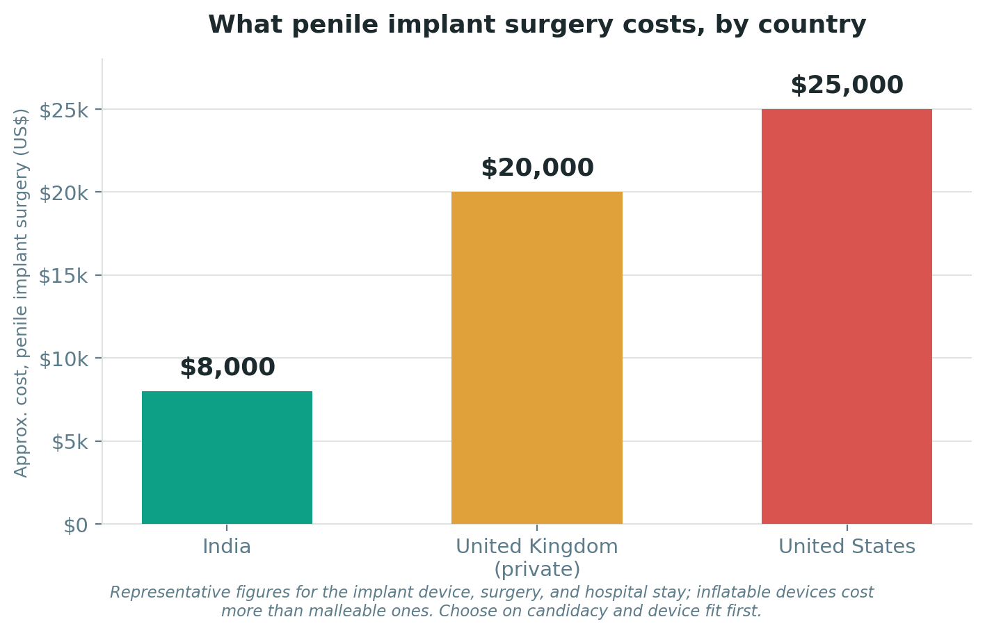 Chart: Cost and value: how to weigh the money honestly