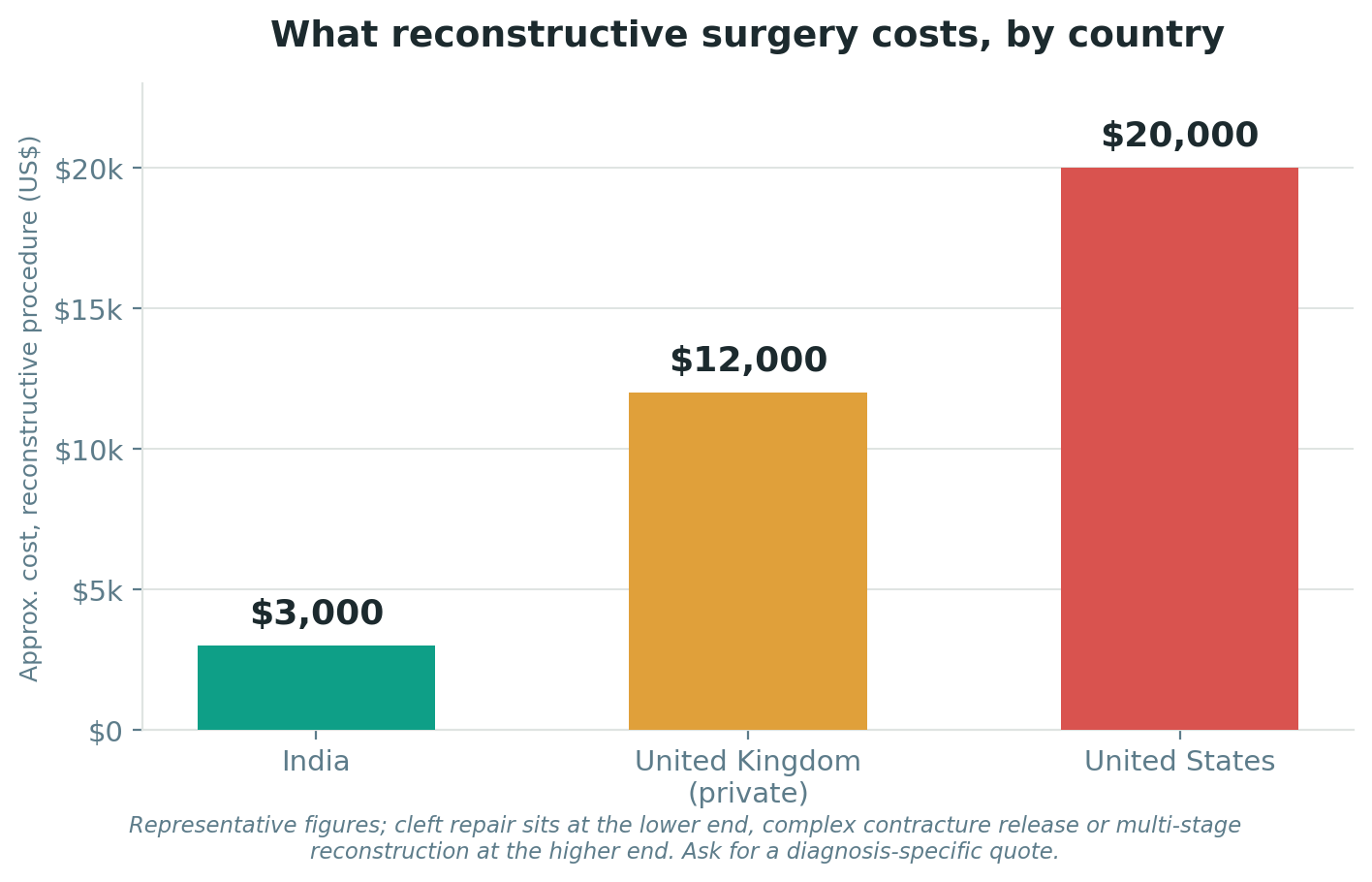 Chart: Cost and value: how to weigh the money honestly