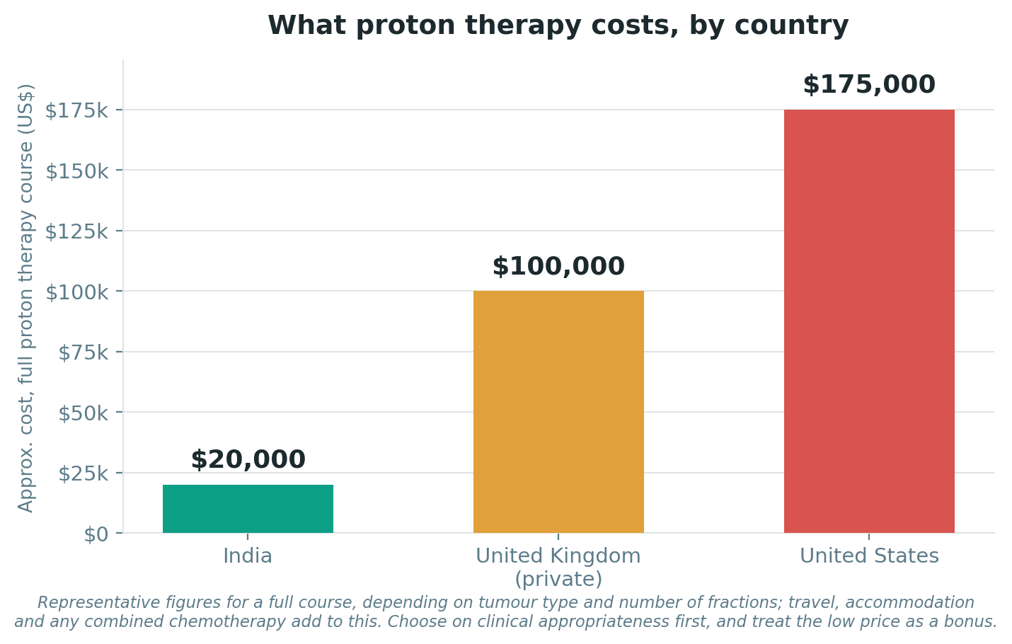 Chart: Cost and value: how to weigh the money honestly