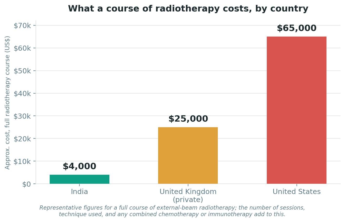 Chart: Cost and value: how to weigh the money honestly