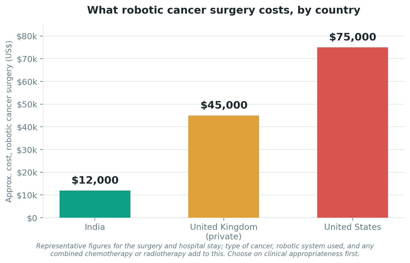 Chart: Cost and value: how to weigh the money honestly