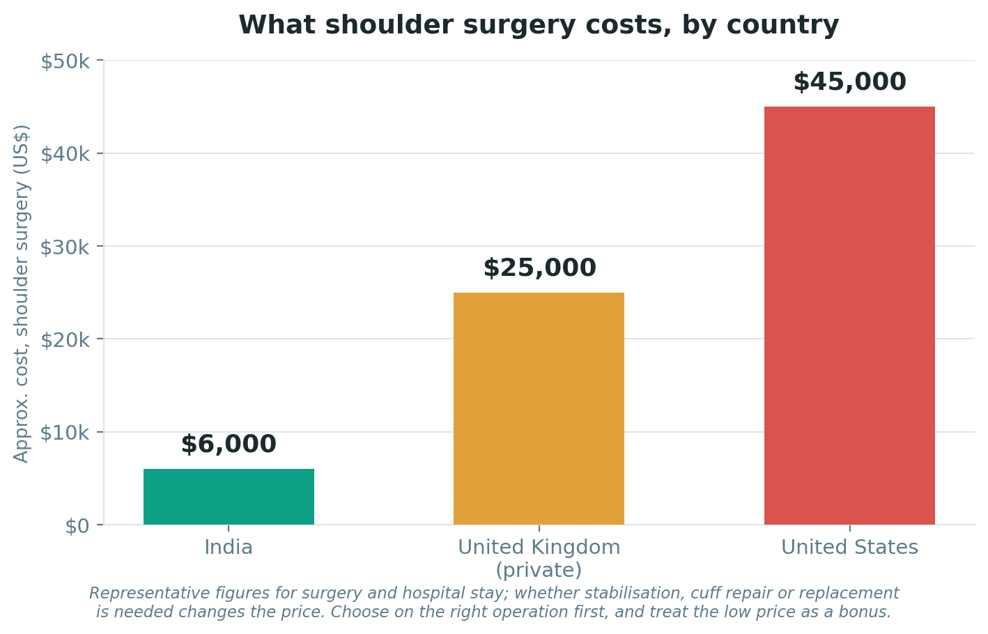 Chart: Cost and value: how to weigh the money honestly