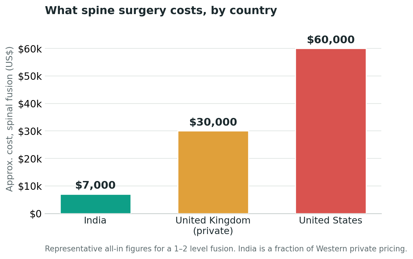 Chart: The cost, in plain terms