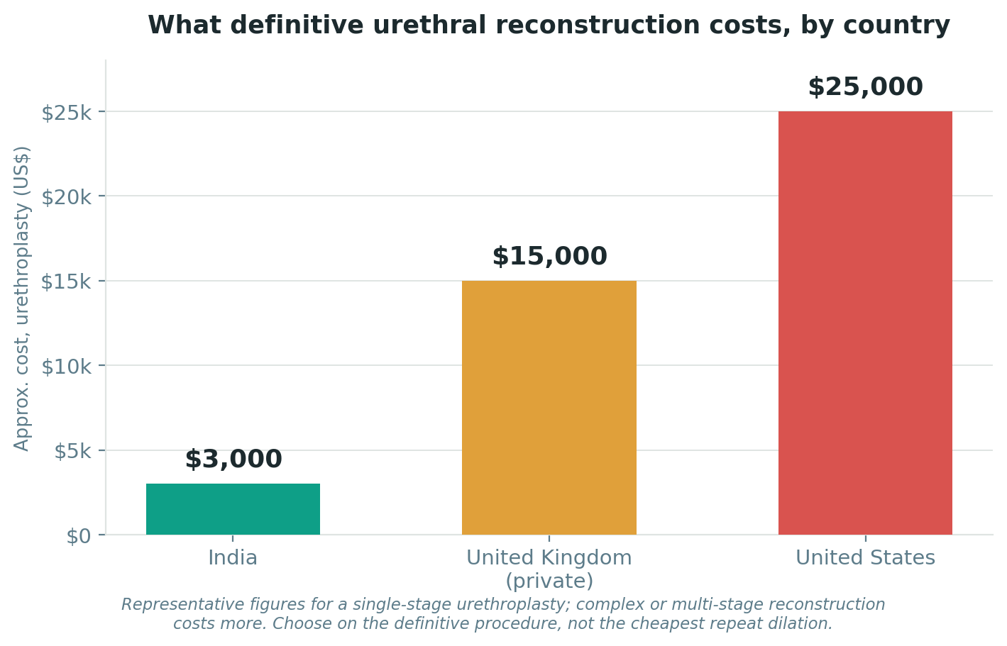 Chart: Cost and value: how to weigh the money honestly