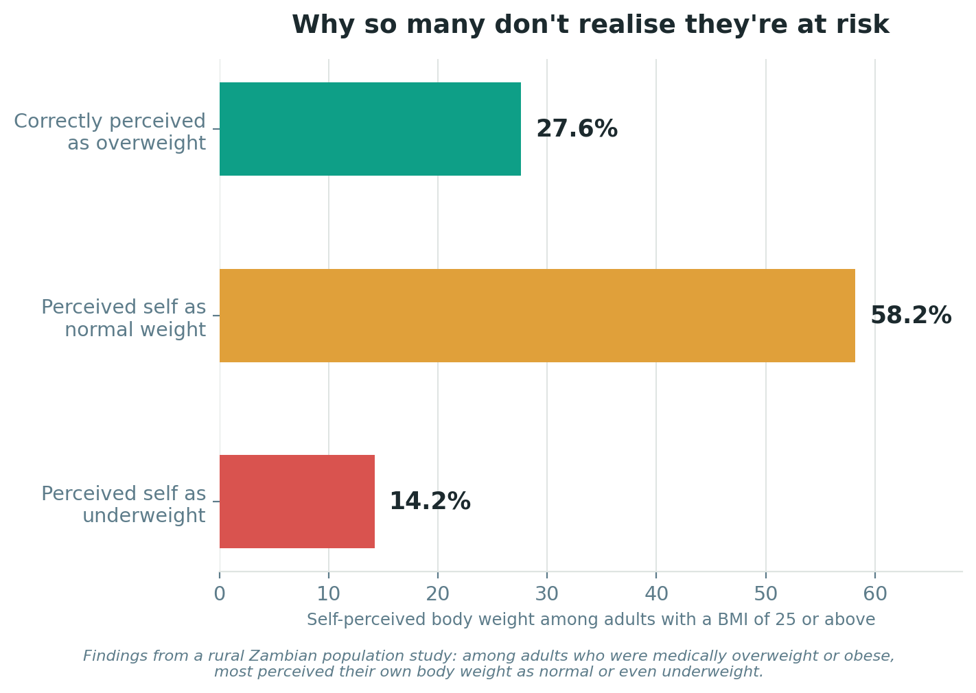 Chart: Why this is different here