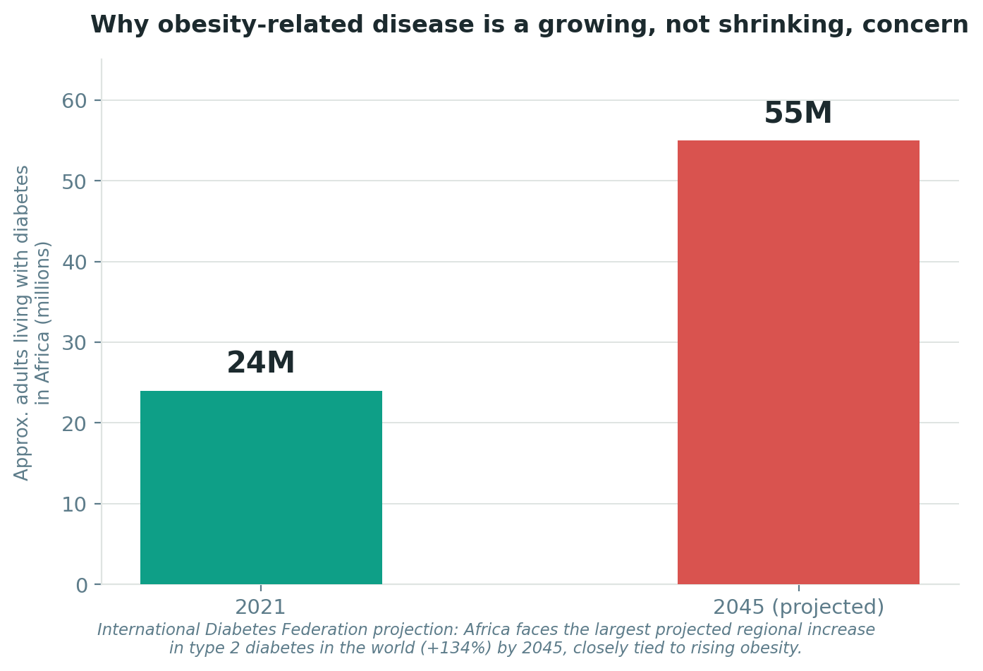 Chart: Why this is different here